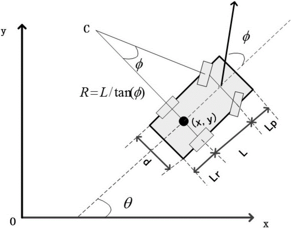 Automatic parking locus optimization method based on full-simultaneous dynamic optimization framework