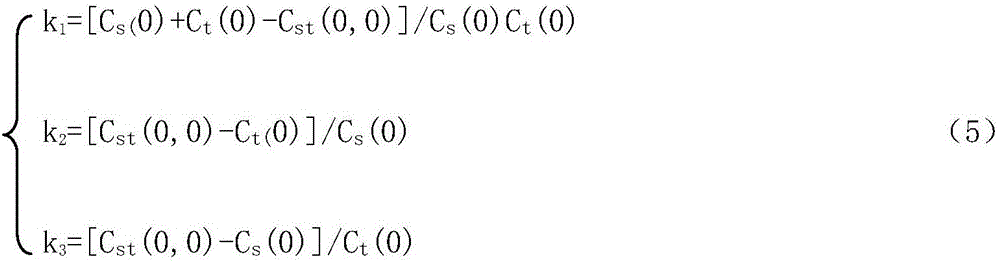 Variation function model optimization method in forest site index spatial-temporal estimation