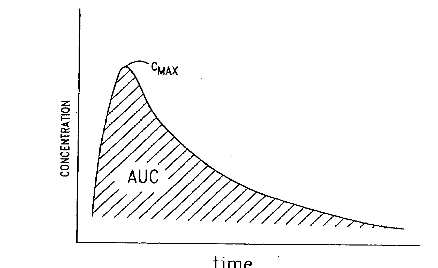 Method for transdermal controlled release drug delivery