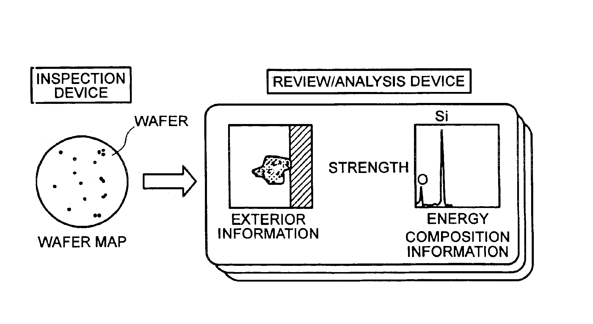 Method and apparatus for analyzing composition of defects