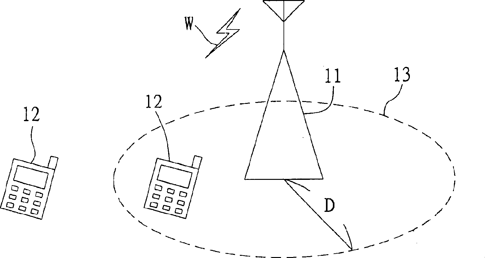 Operation mode control system and method for mobile phone