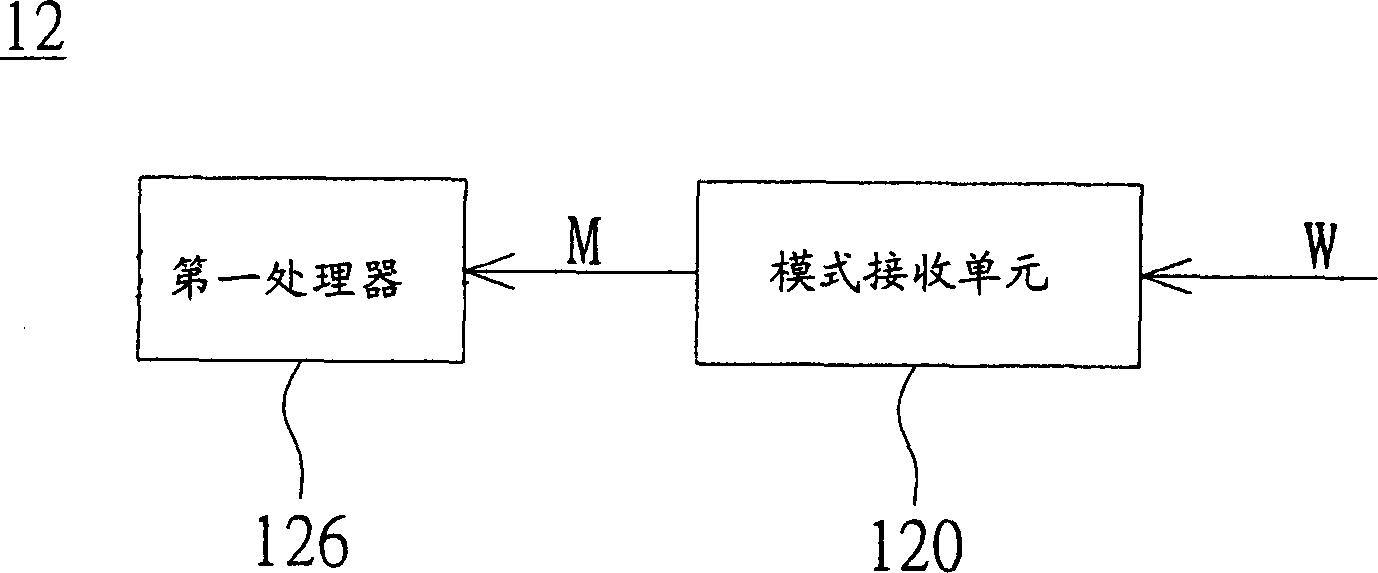 Operation mode control system and method for mobile phone