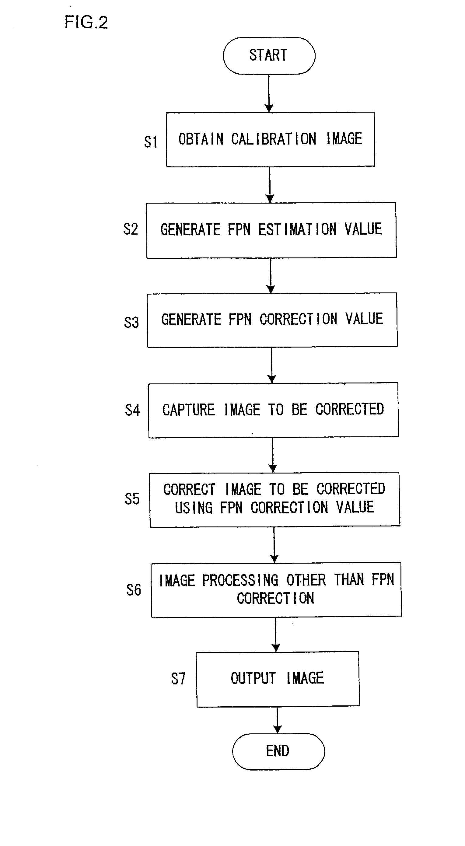 Signal processing method, signal processing system, coefficient generating device, and digital camera