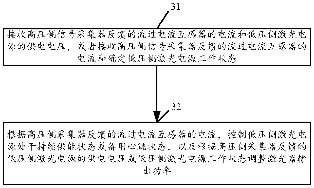 AC active electronic current transformer and power supply method