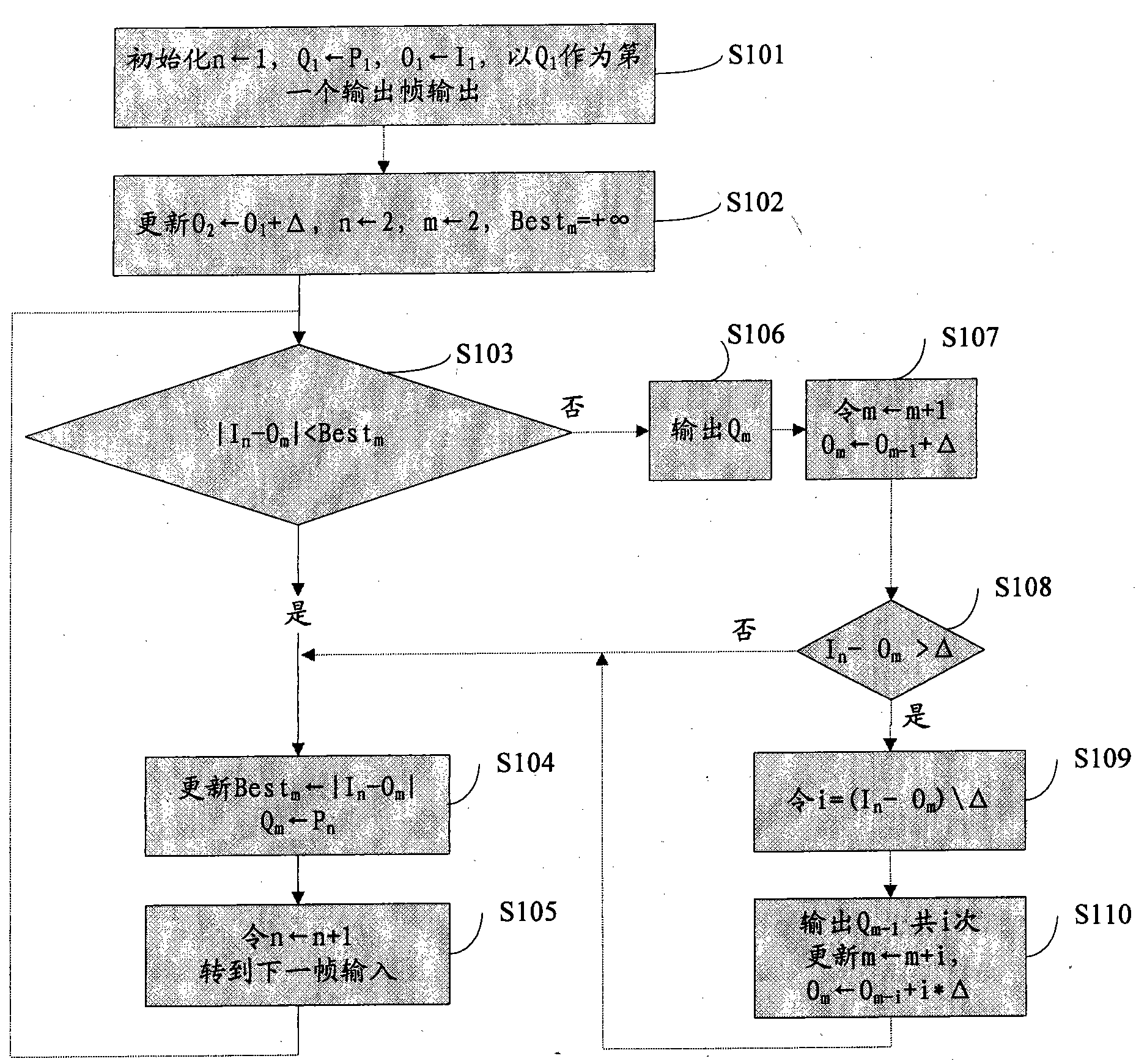 Method for converting video frame rate