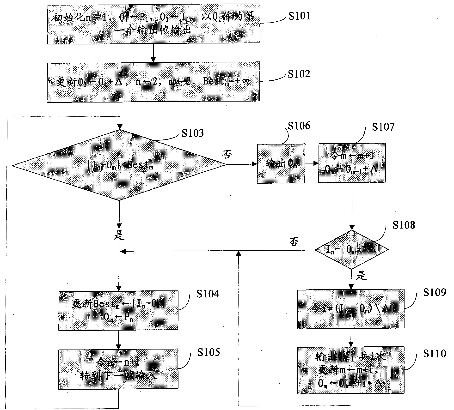 Method for converting video frame rate