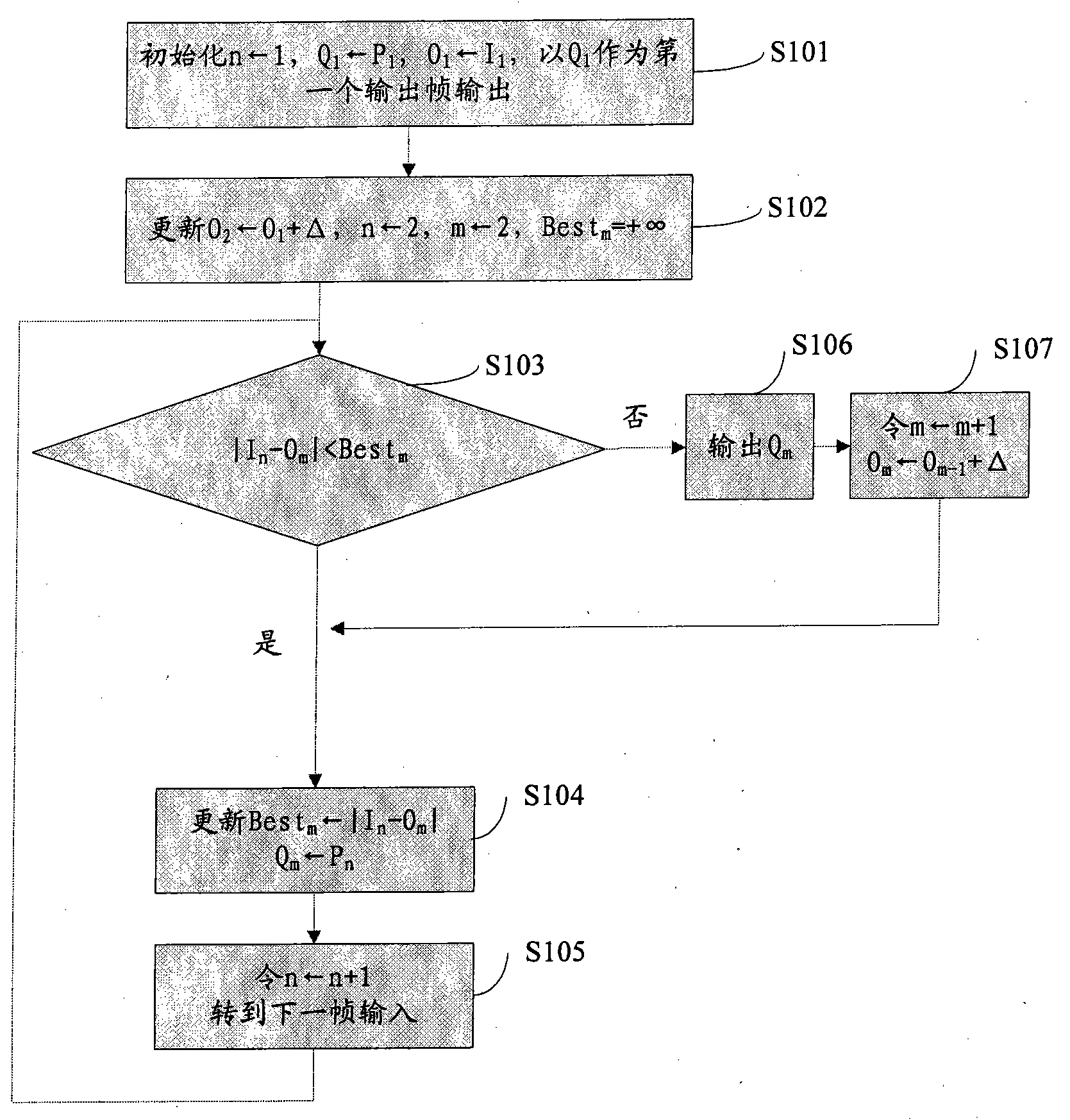 Method for converting video frame rate