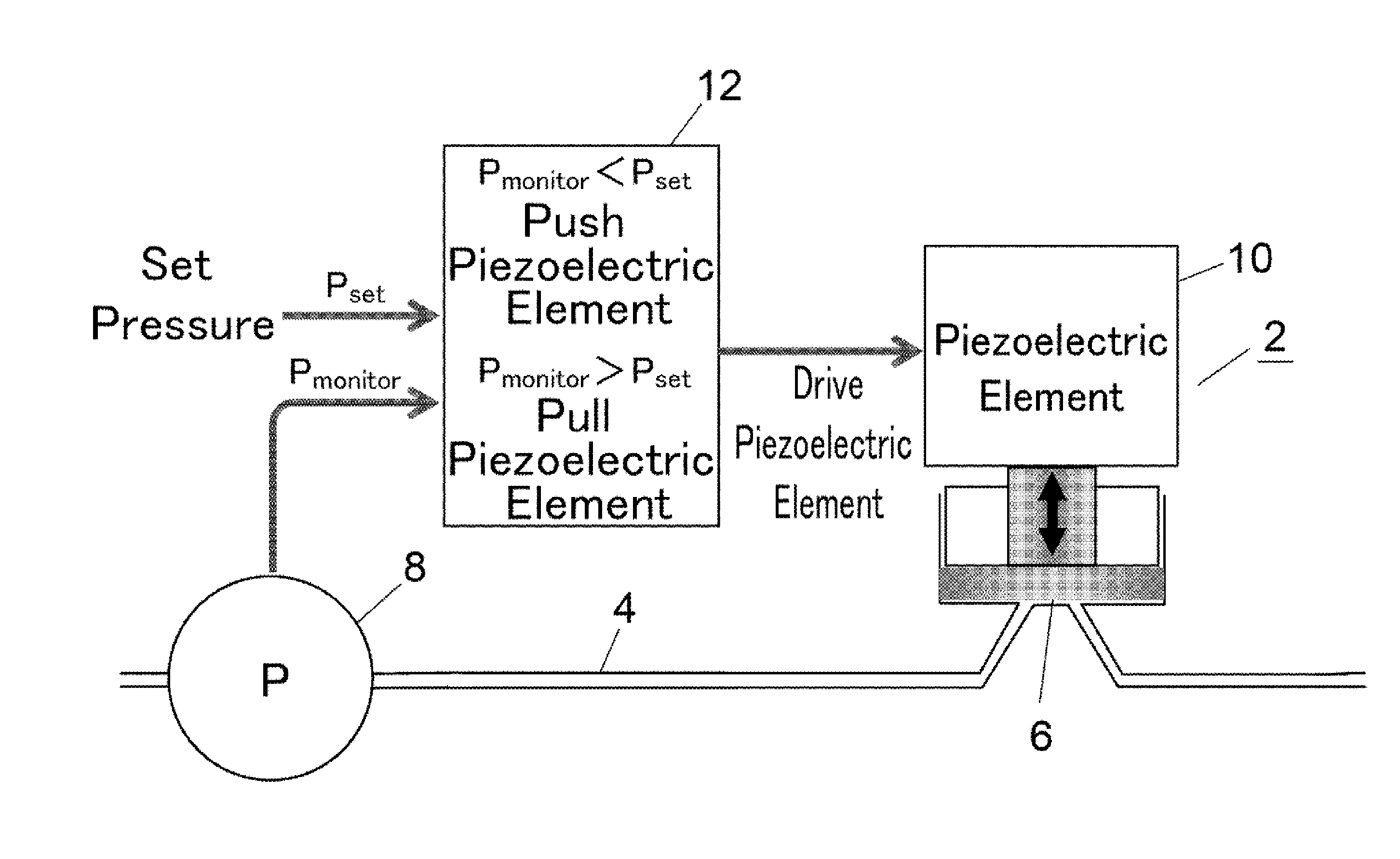 Feedback control device