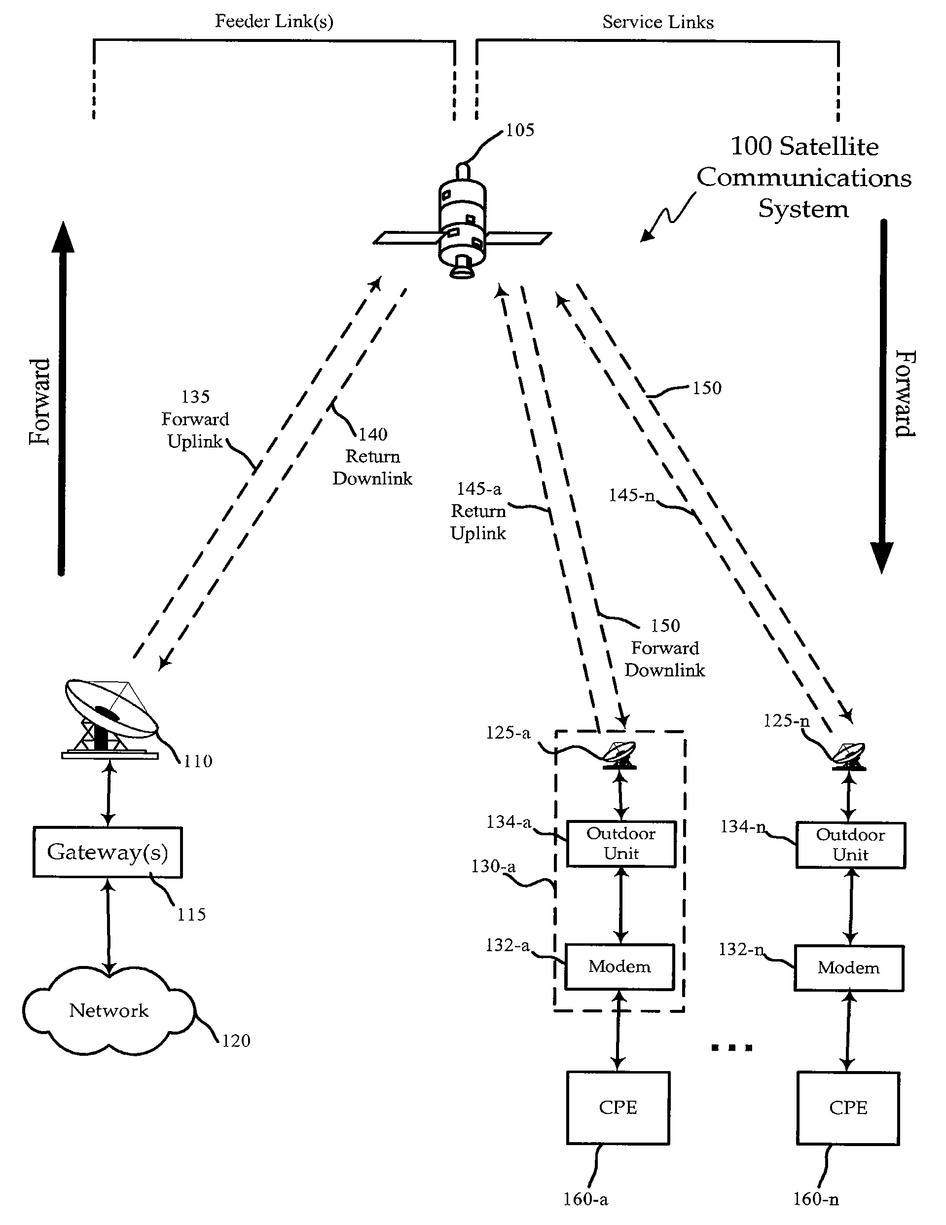 Capacity Maximization for a Unicast Spot Beam Satellite System