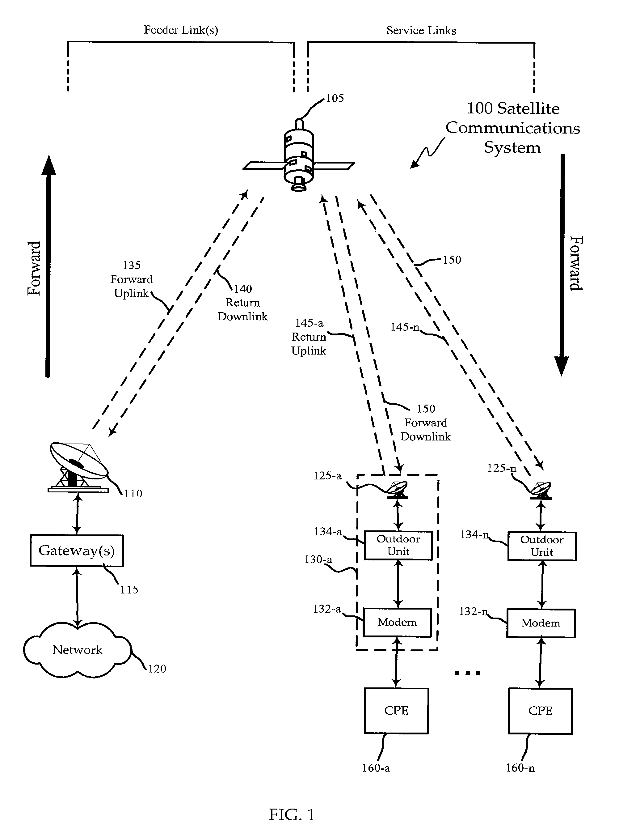 Capacity Maximization for a Unicast Spot Beam Satellite System