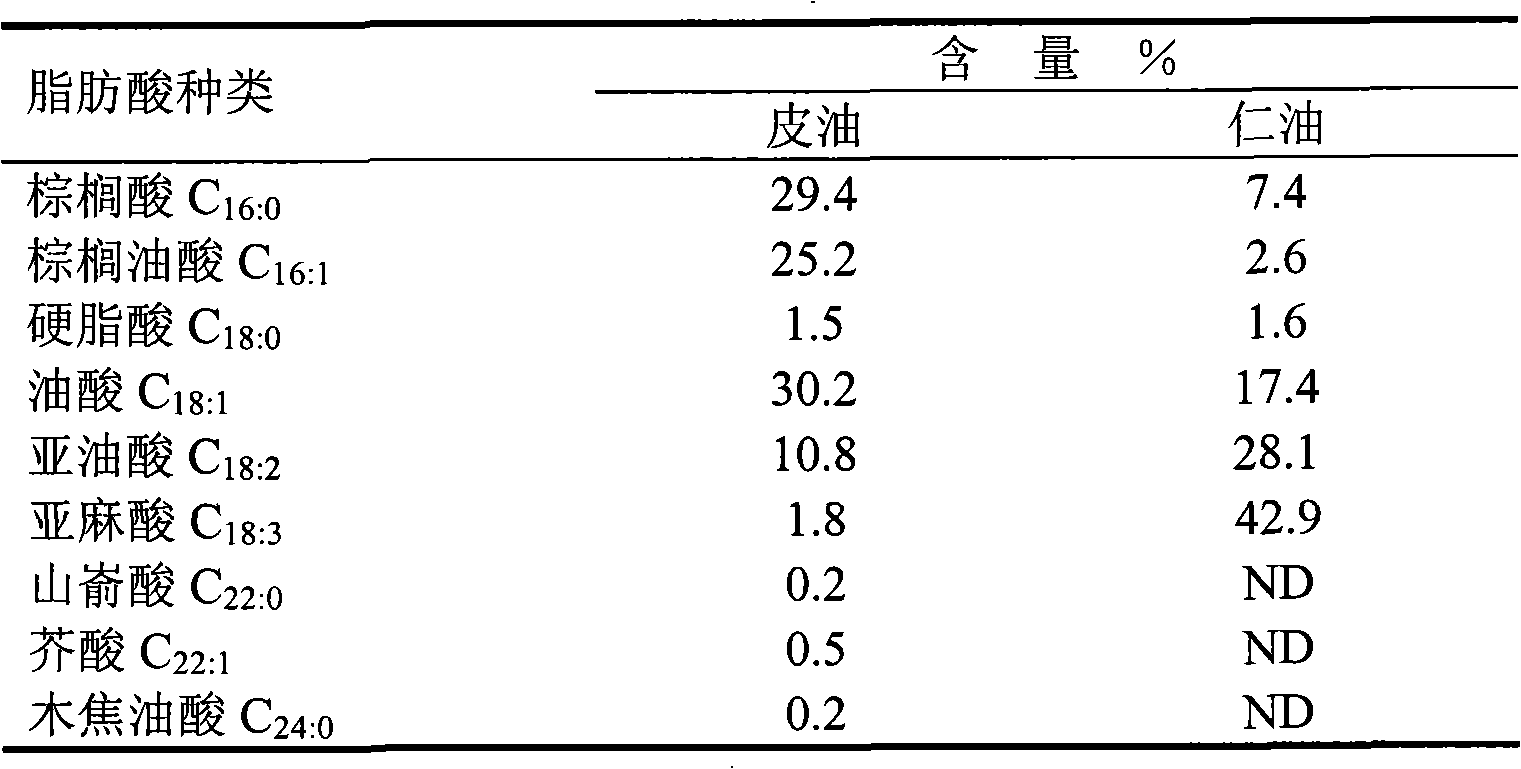 Technique for extracting seed capsule oil and kernel oil from Zanthoxylum bungeanum seeds using homogeneous solvent two-step extraction method