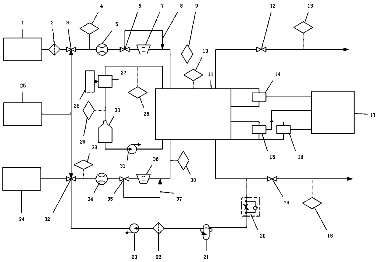 Hydrogen fuel cell stack durability test system and method