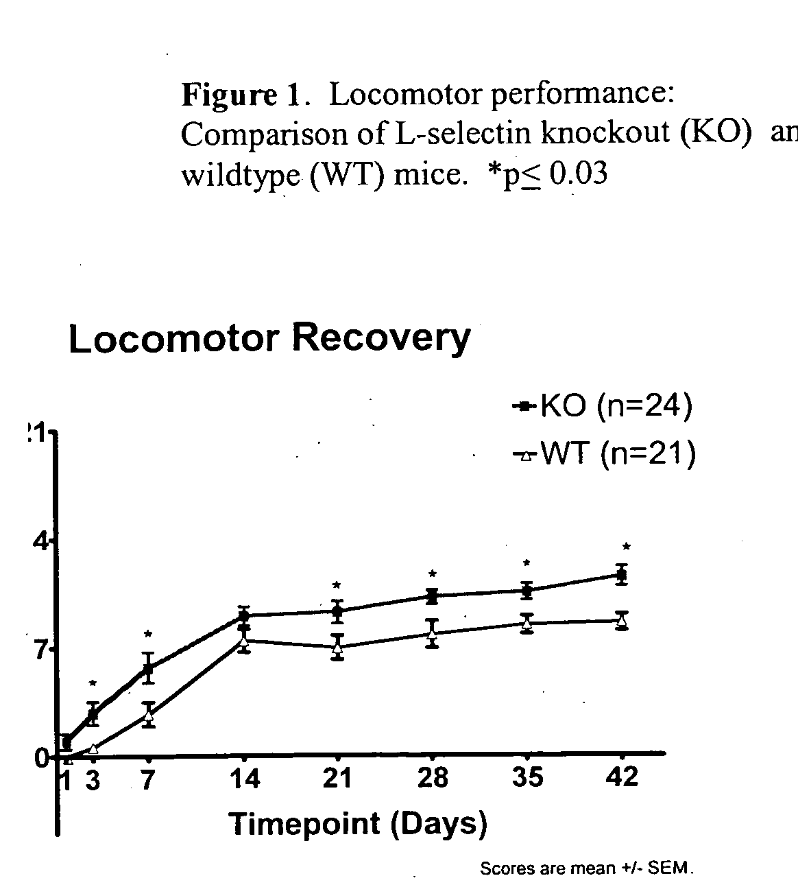 Methods of treating traumatic spinal cord injury