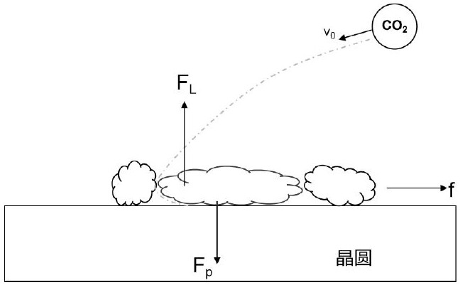 Wafer cleaning method and wafer cleaning equipment