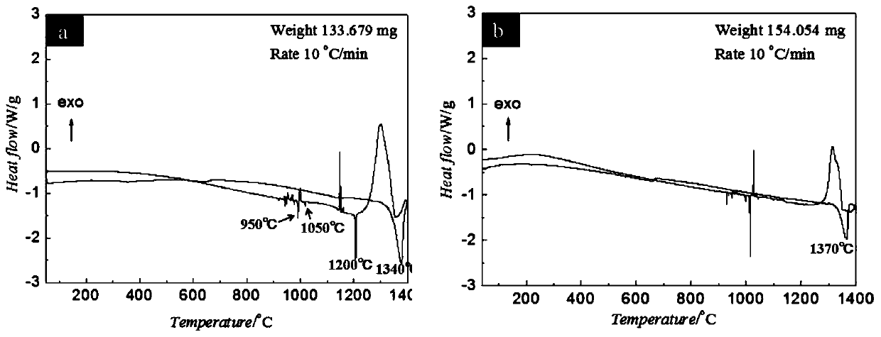 An enhanced polycrystalline Ni  <sub>3</sub> Heat Treatment Methods for Deformation Stability of Al-Based Superalloys