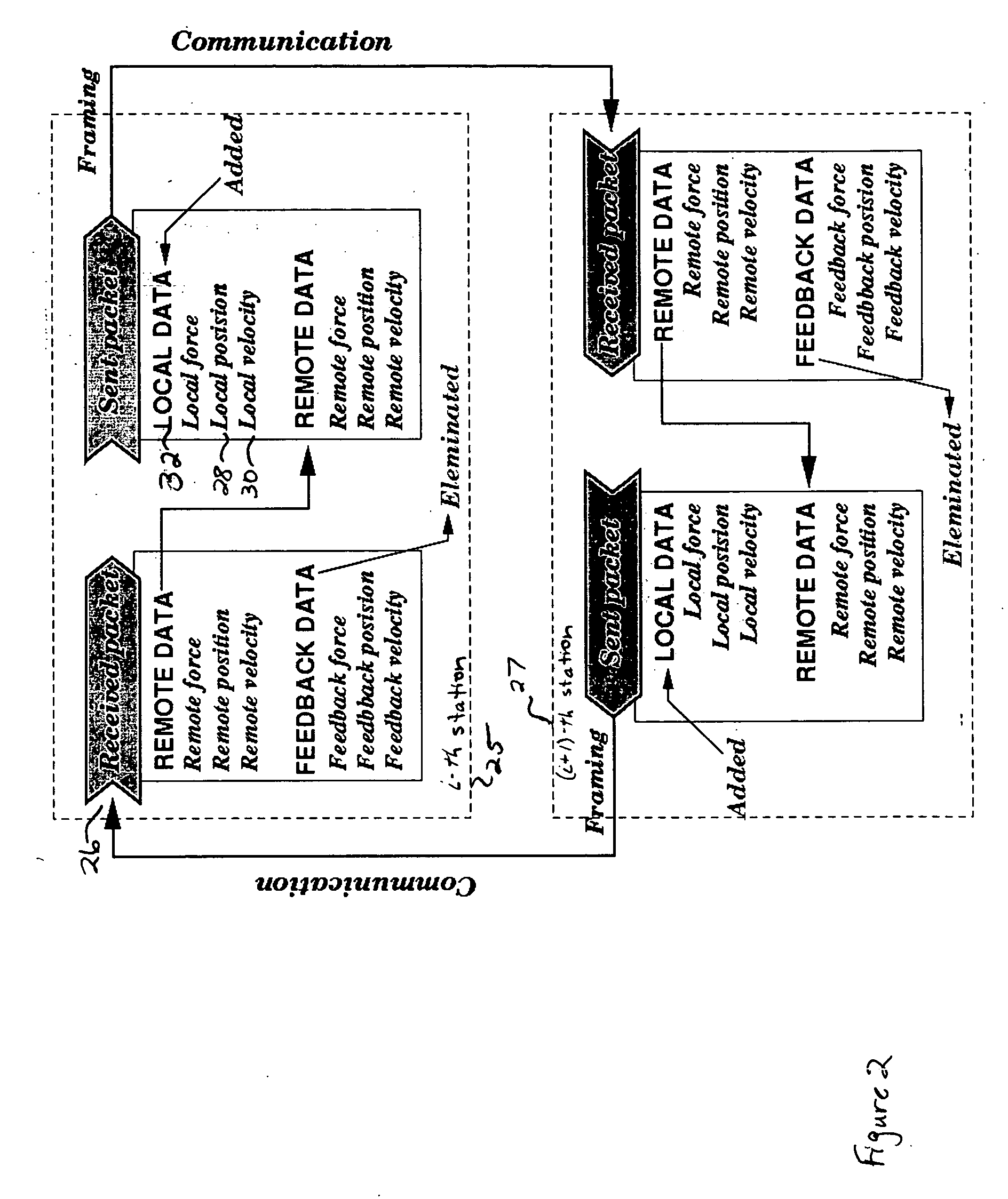 System for and method of motion and force synchronization with time delay reduction in multi-user shared virtual environments