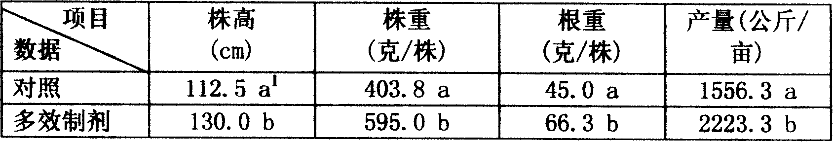 Composite preparation made from microorganism fermented liquid