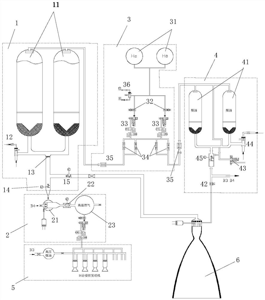 Orbit and attitude control integrated power system based on non-toxic and environment-friendly propellant