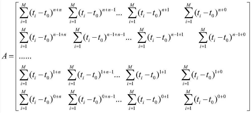 A System Delay Error Correction Method Based on Temperature Compensation