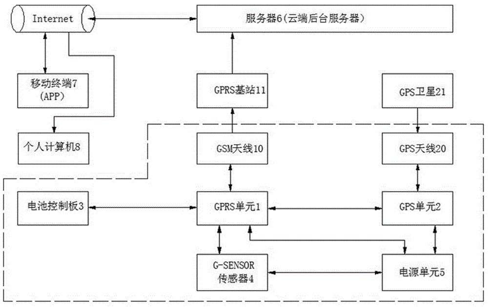 Intelligent positioning and tracking system for electric vehicle