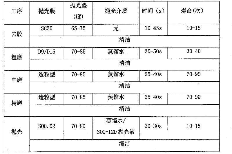 Granulation polishing film, preparing method thereof and application thereof