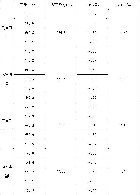 Manufacture method of solid electrolytic capacitor