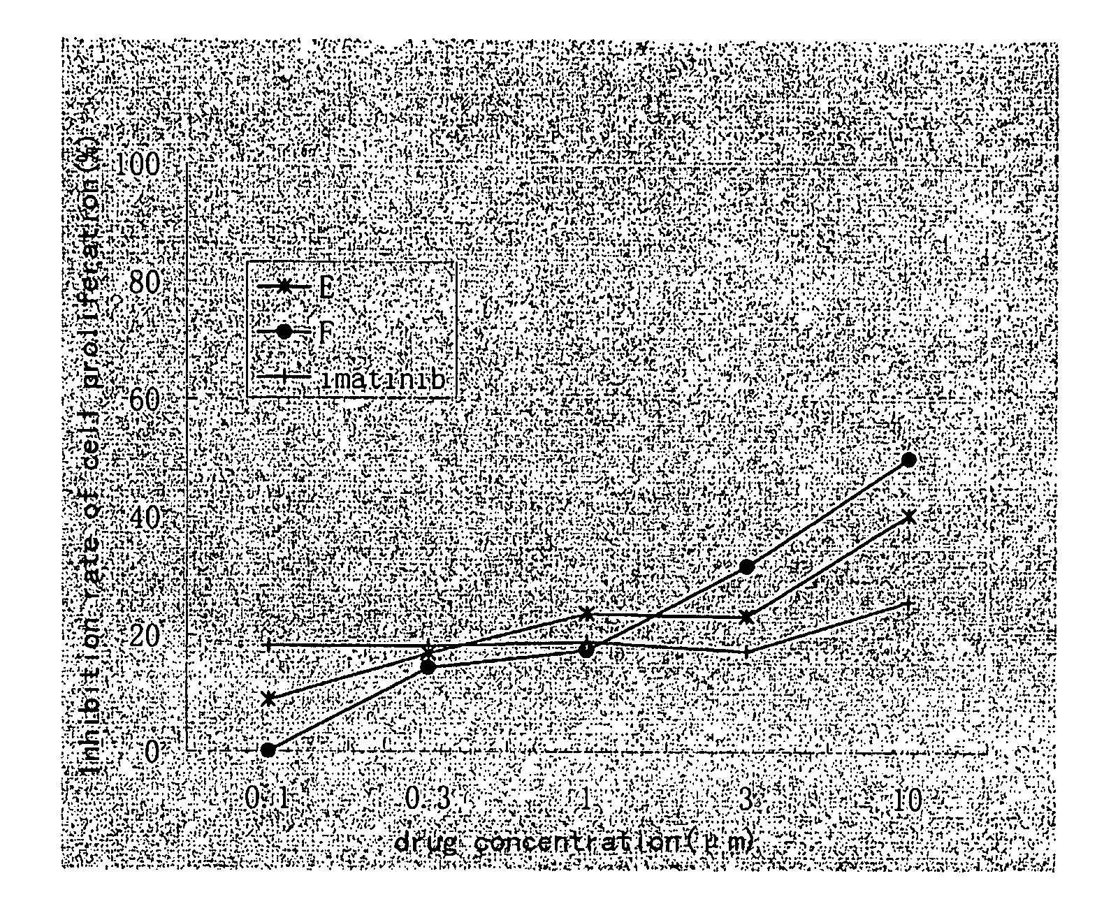 Aminopyrimidine Compounds and Their Salts, Process for Preparation and Pharmaceutical Use Thereof