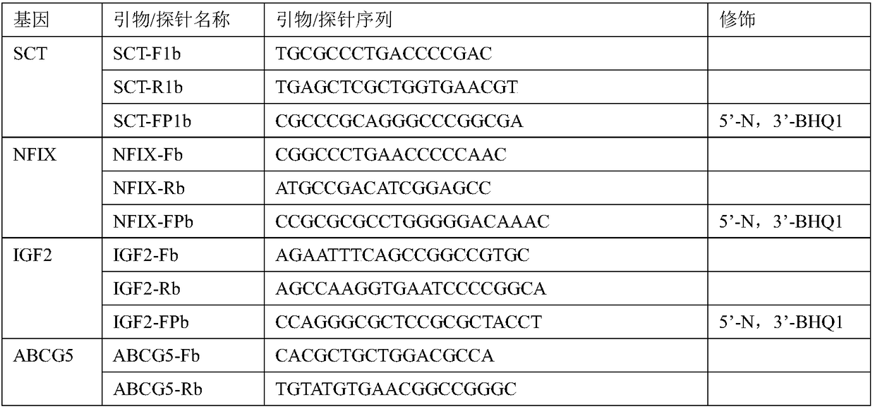 Kit and method for predicting hepatocarcinogenesis risk