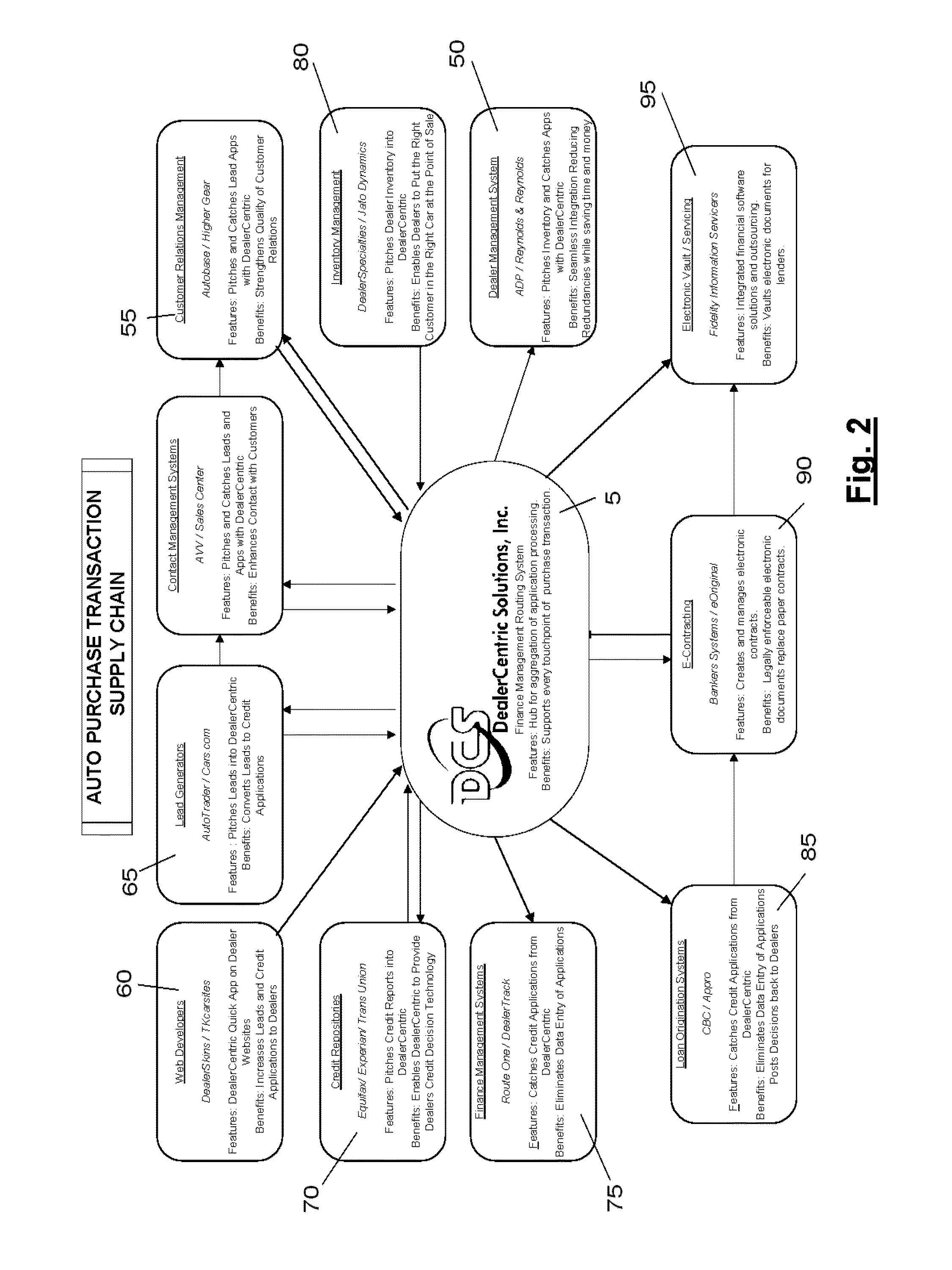 Computer implemented finance management routing system