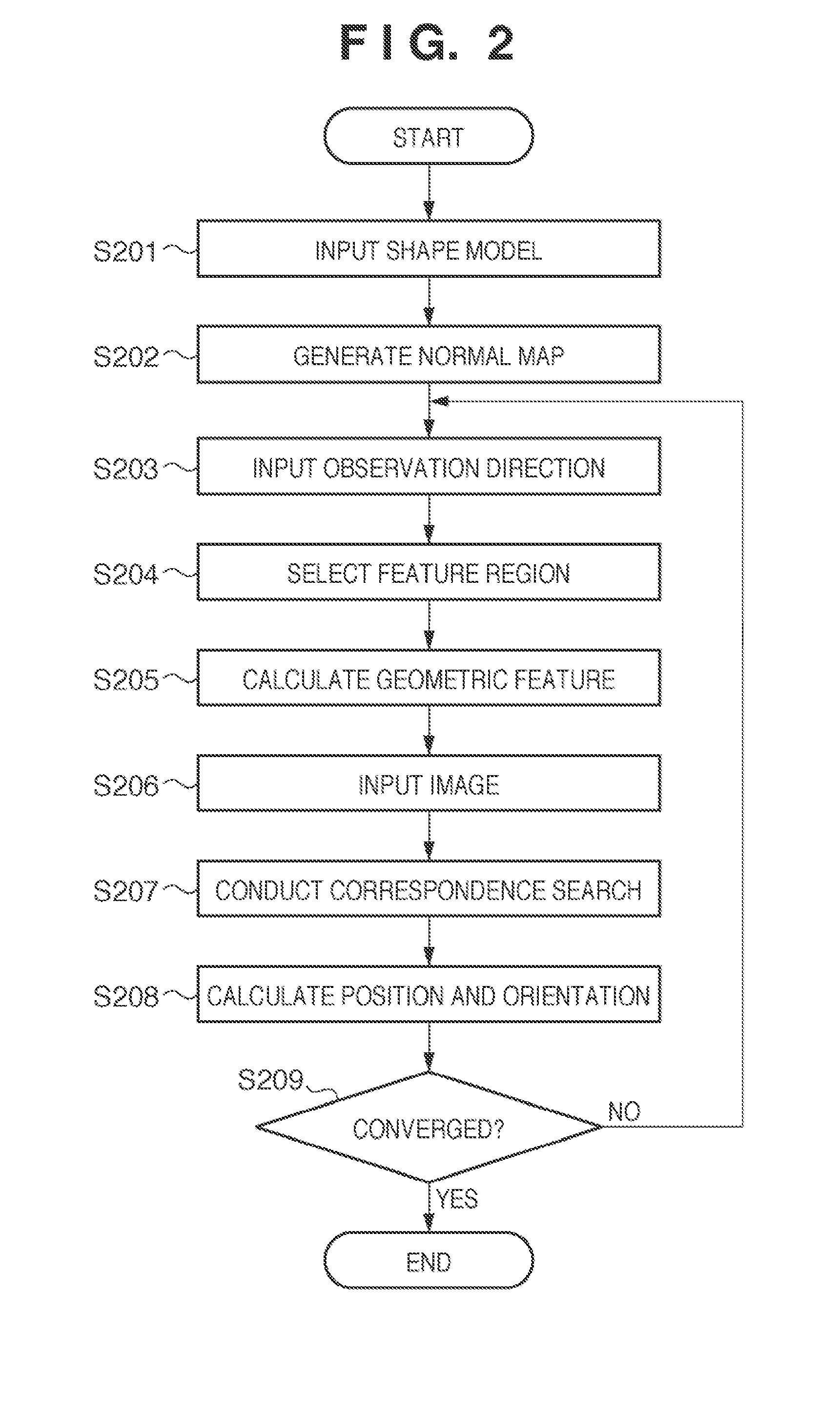 Geometric feature extracting device, geometric feature extracting method, storage medium, three-dimensional measurement apparatus, and object recognition apparatus