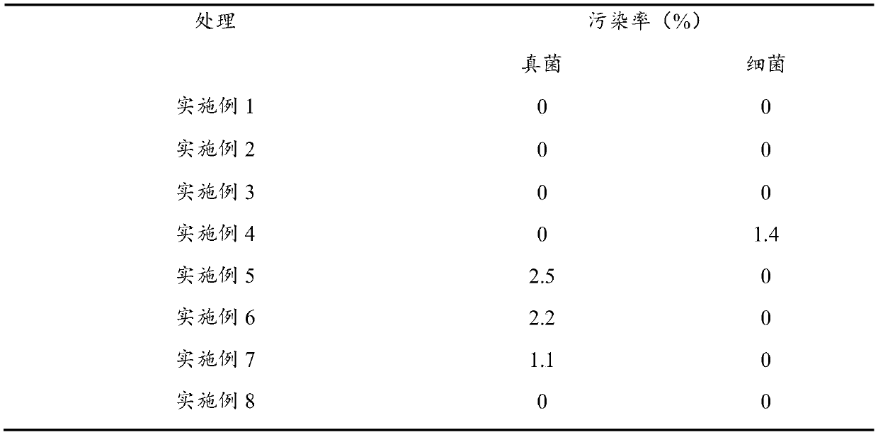 Open type bacteriostatic culture medium and preparation method thereof