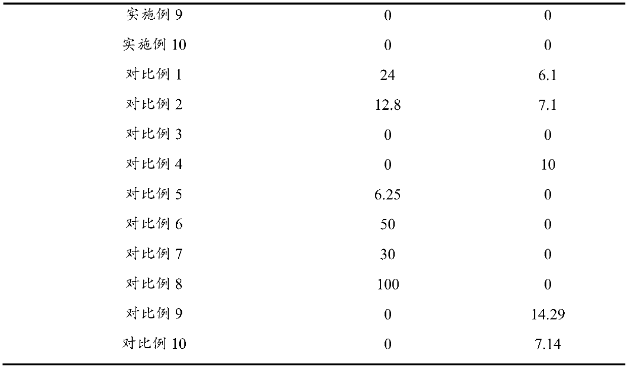 Open type bacteriostatic culture medium and preparation method thereof