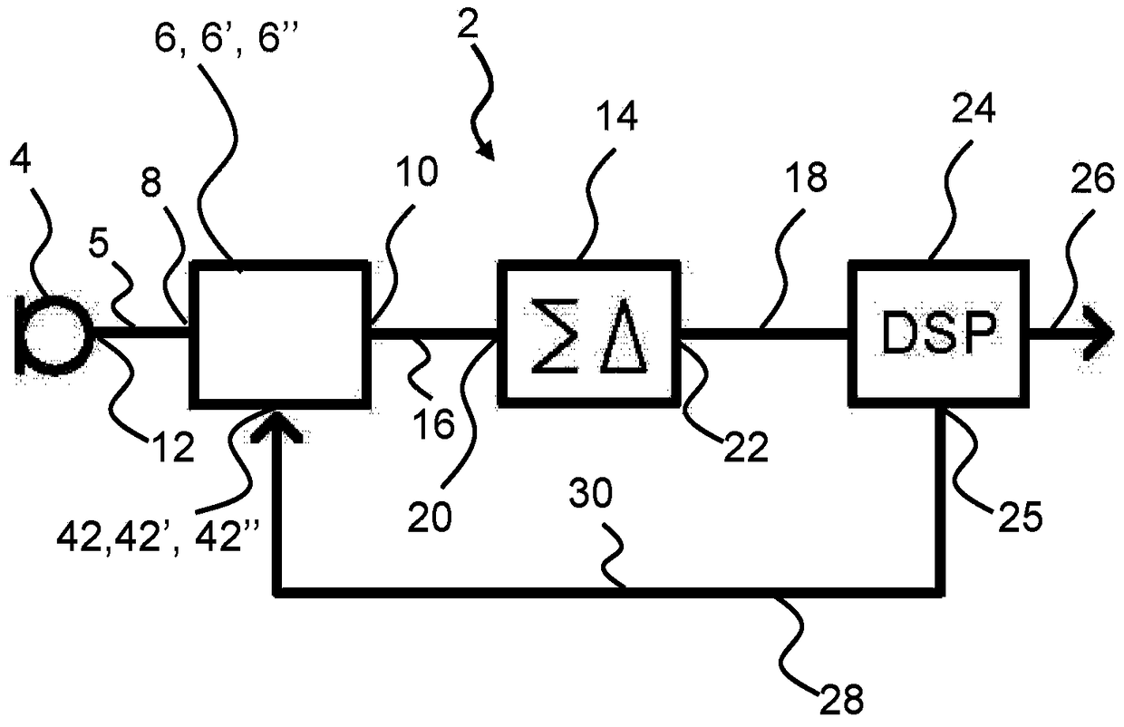 Hearing device with analog filtering and associated method