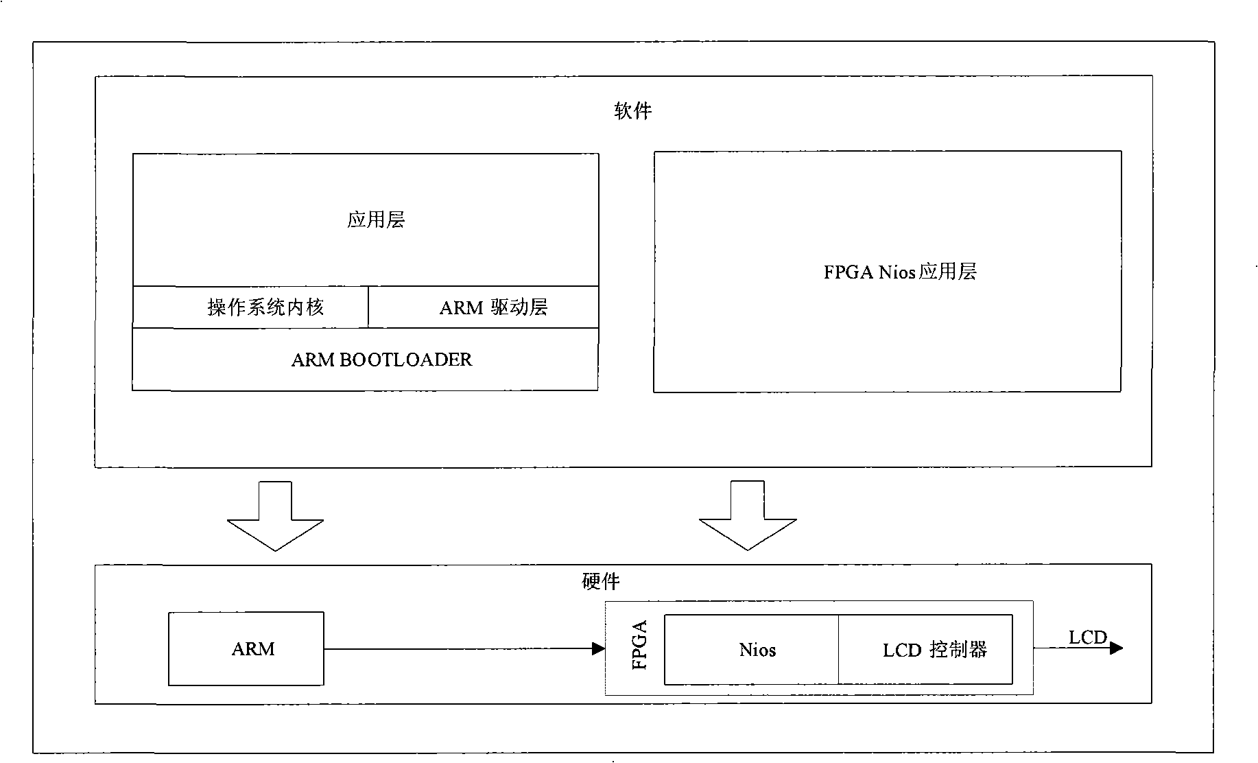 Hardware system structure of intellectualized full-graphics automobile instrument