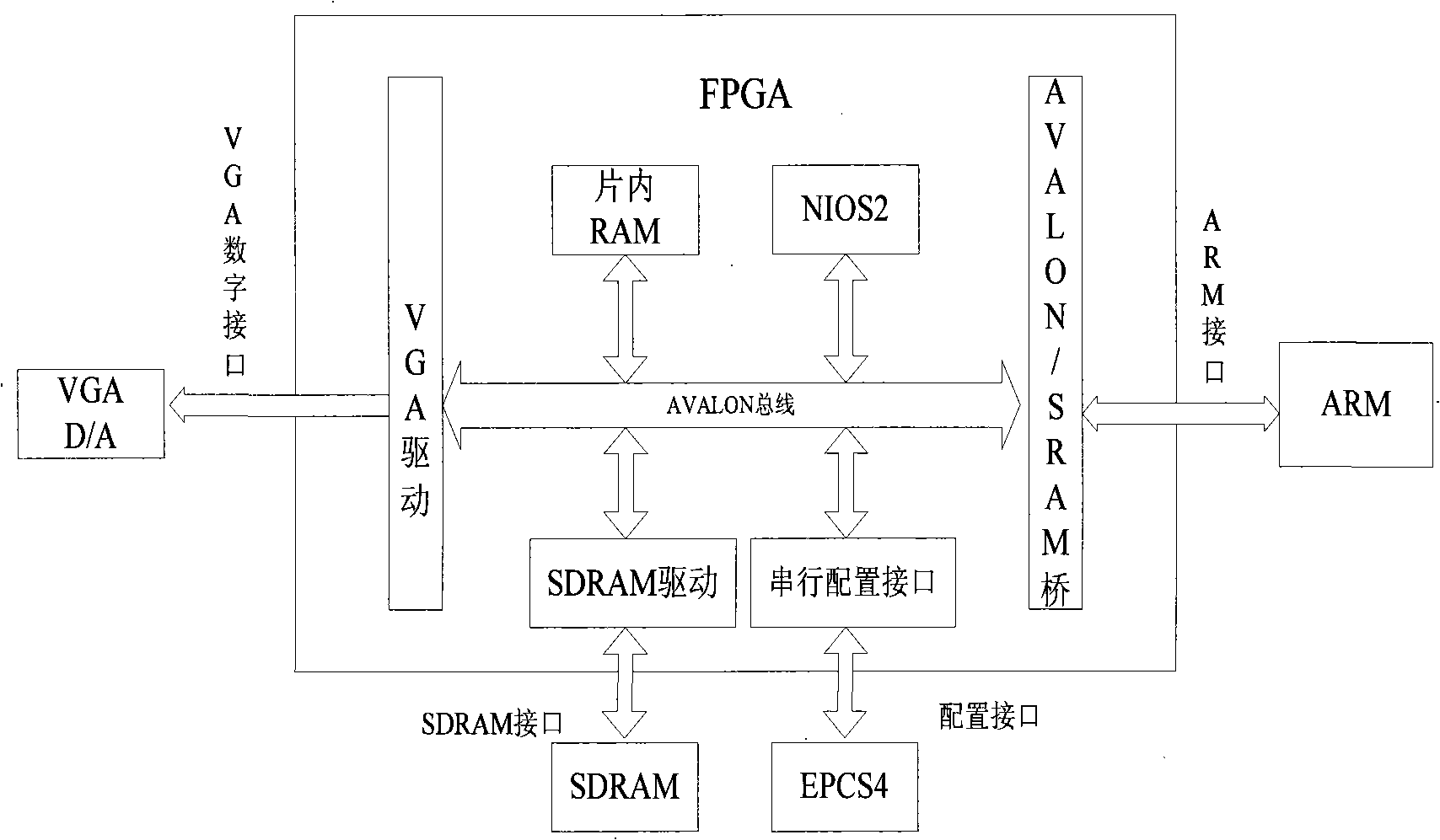 Hardware system structure of intellectualized full-graphics automobile instrument