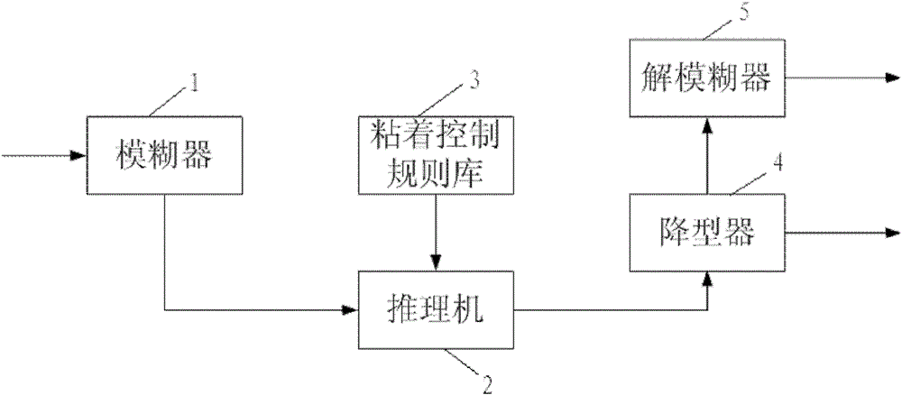 Electric locomotive adhesion control method and device