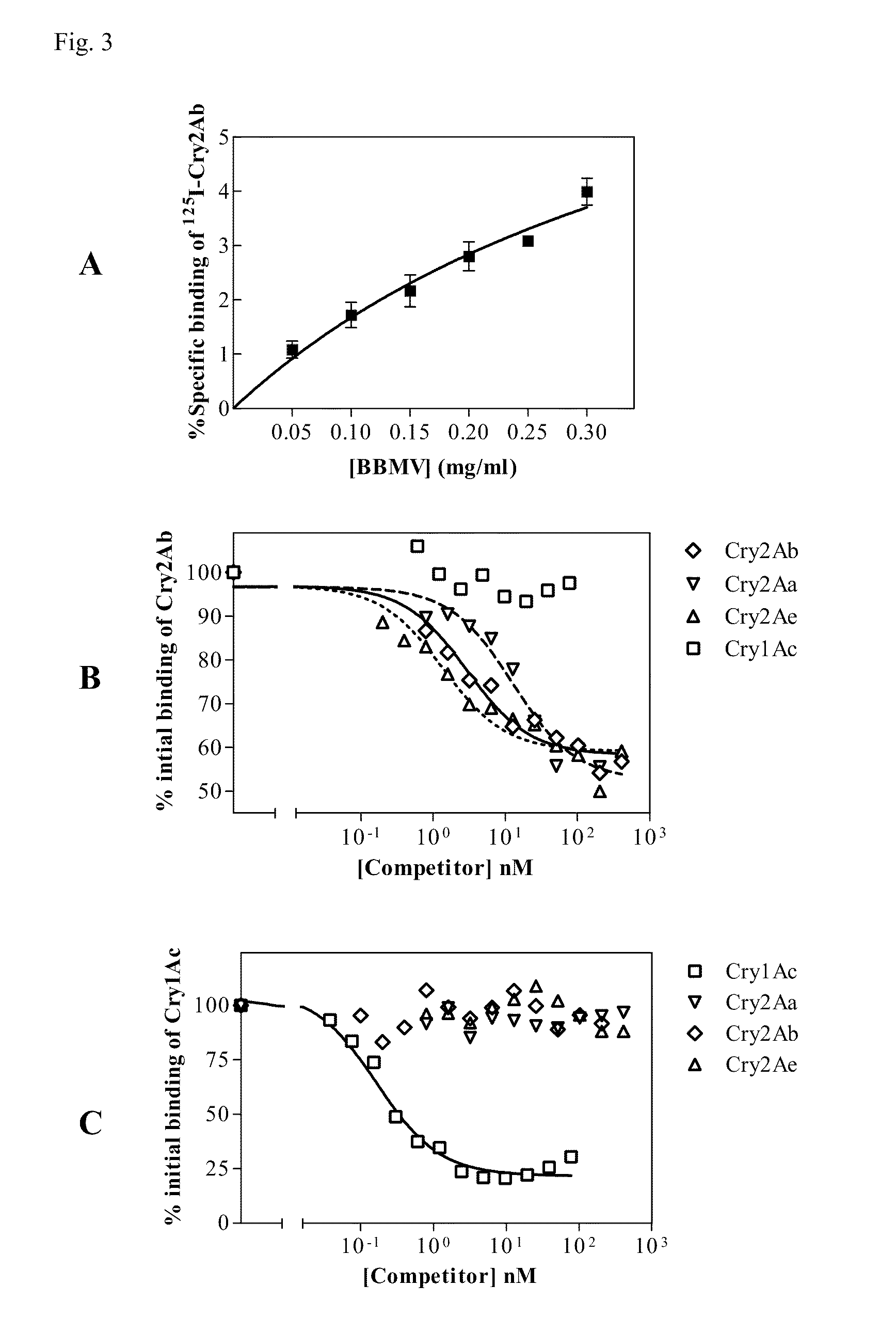 Bollworm Insect Resistance Management in Transgenic Plants