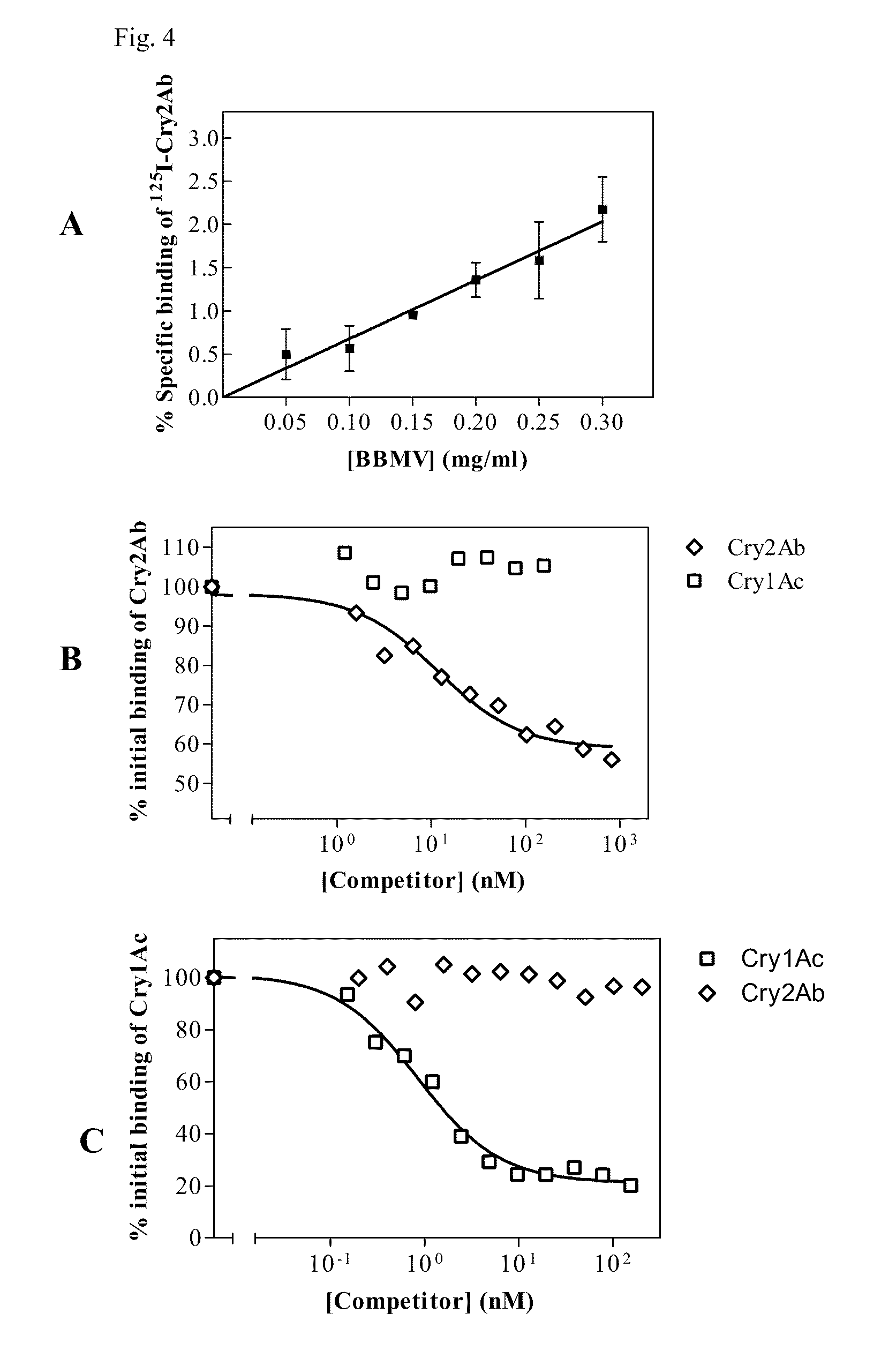 Bollworm Insect Resistance Management in Transgenic Plants