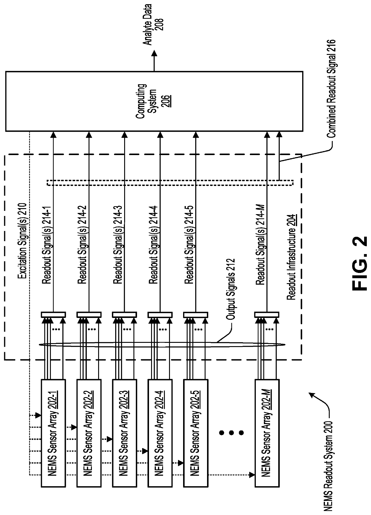 Highly-multiplexed nems-array readout system based on superconducting cavity optomechanics