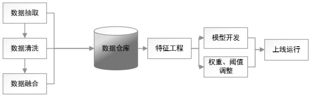 Industrial chain strength evaluation method and device, equipment and readable medium