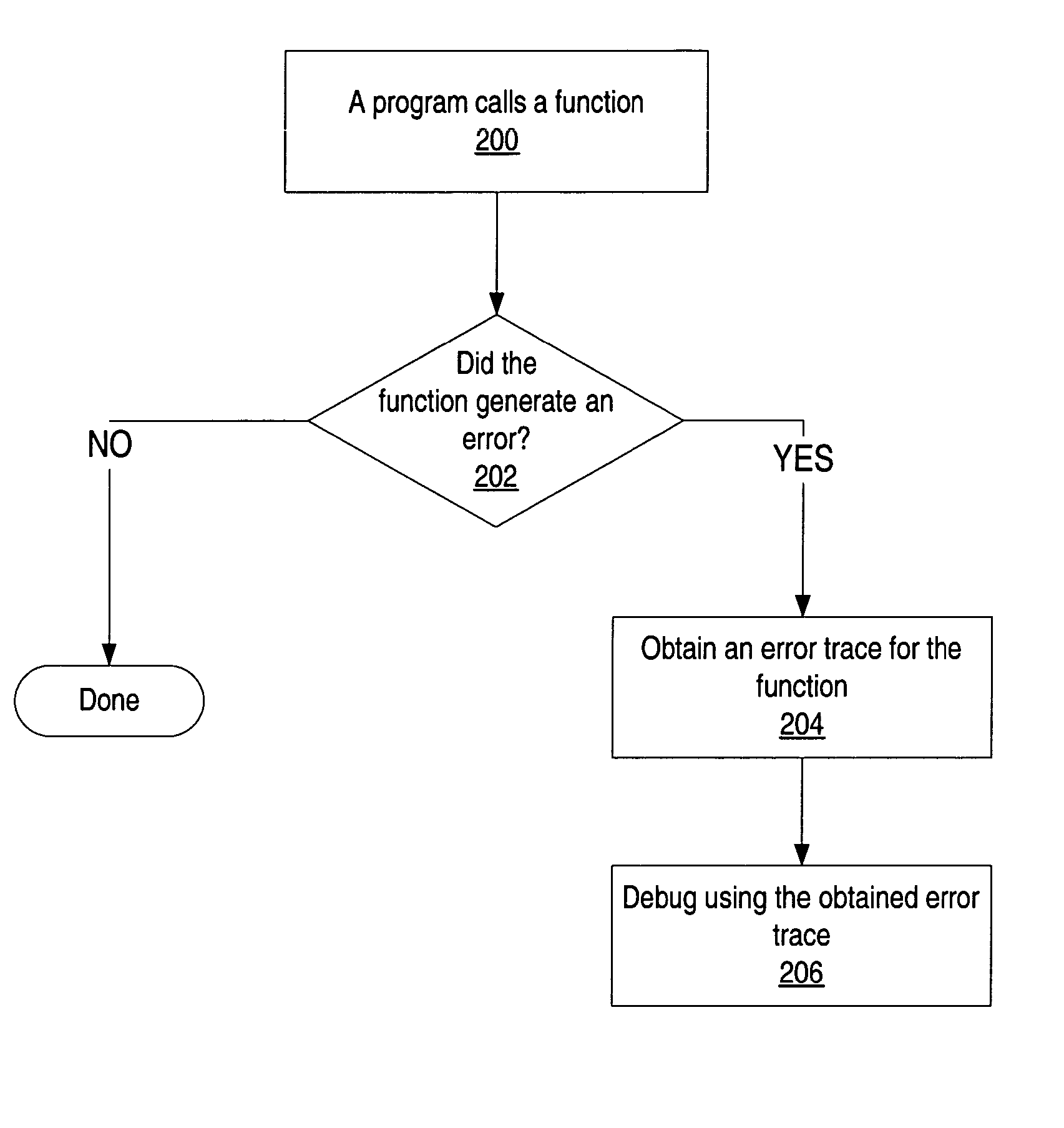 Flexible error trace mechanism