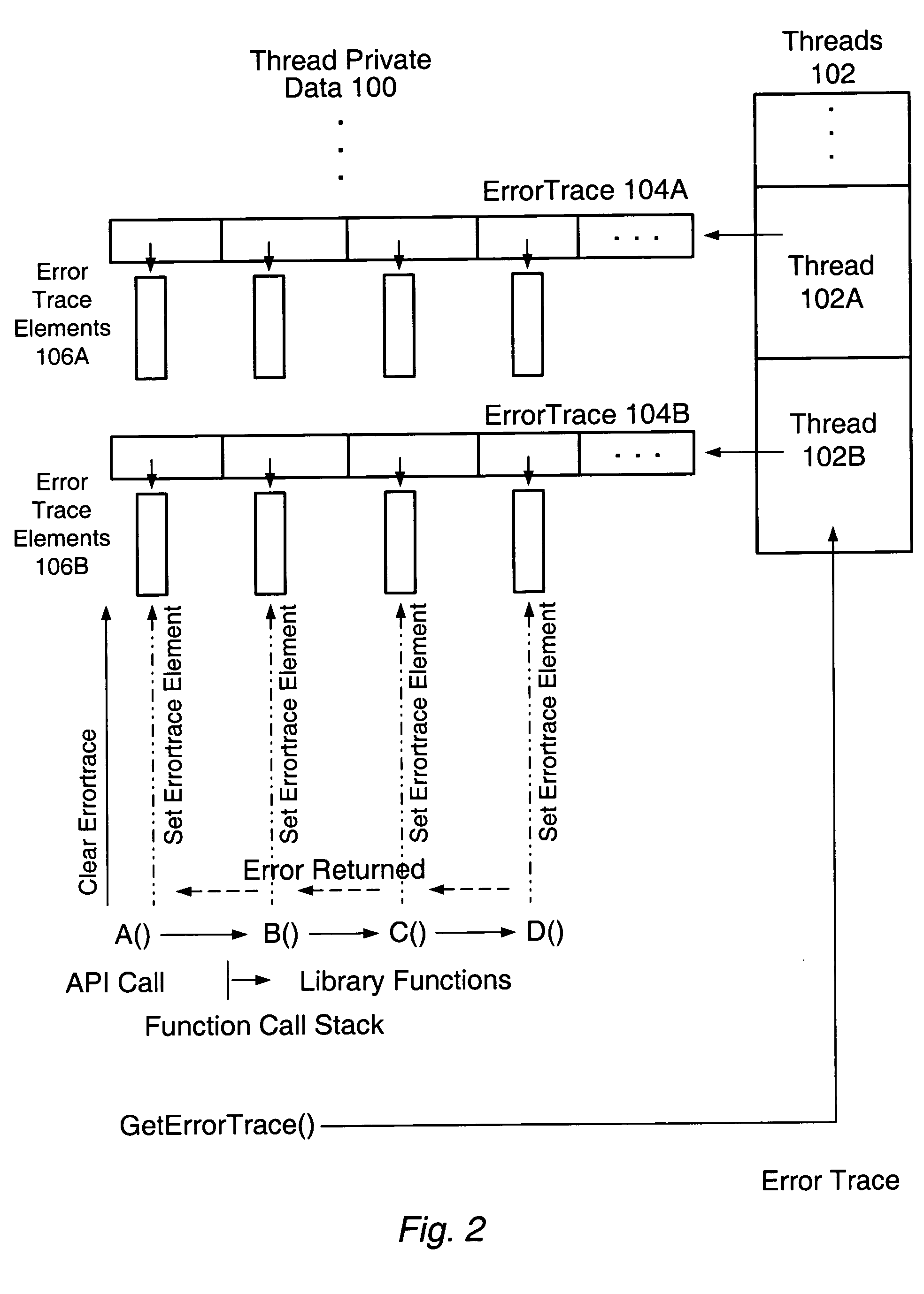 Flexible error trace mechanism