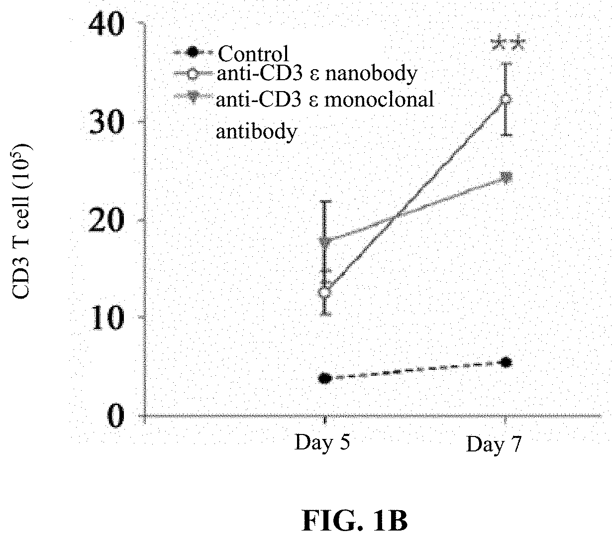 Anti-t-cell nanobody and nucleic acid encoding sequence thereof, and uses of the same