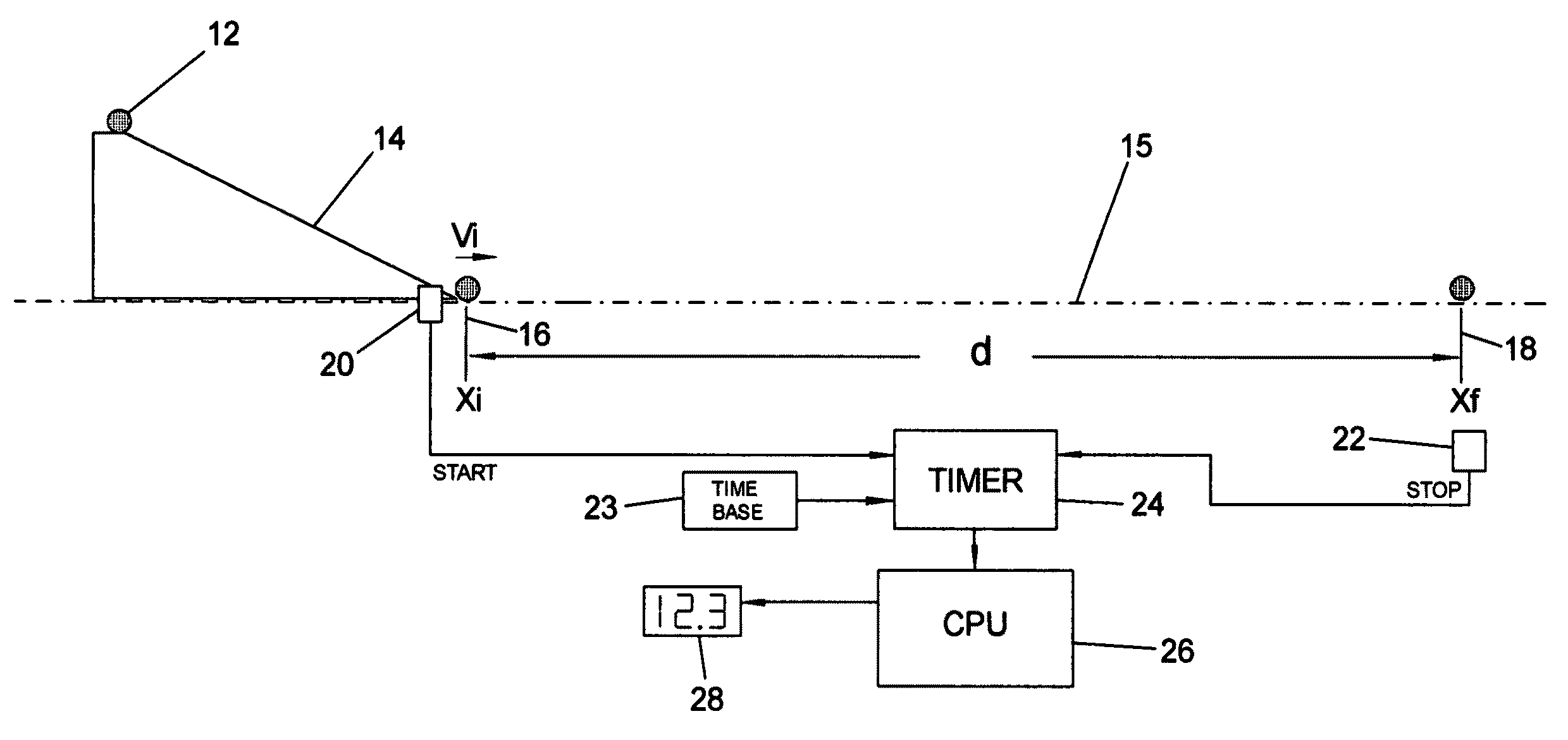 Method and device for automated electronic green speed measurement