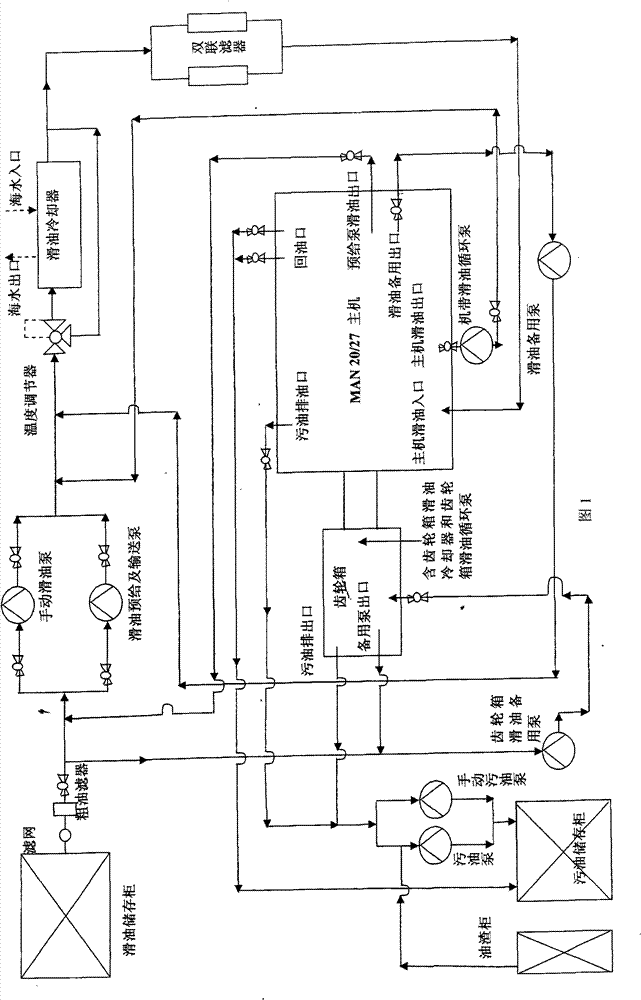 Ship oiling system risk prealarming method