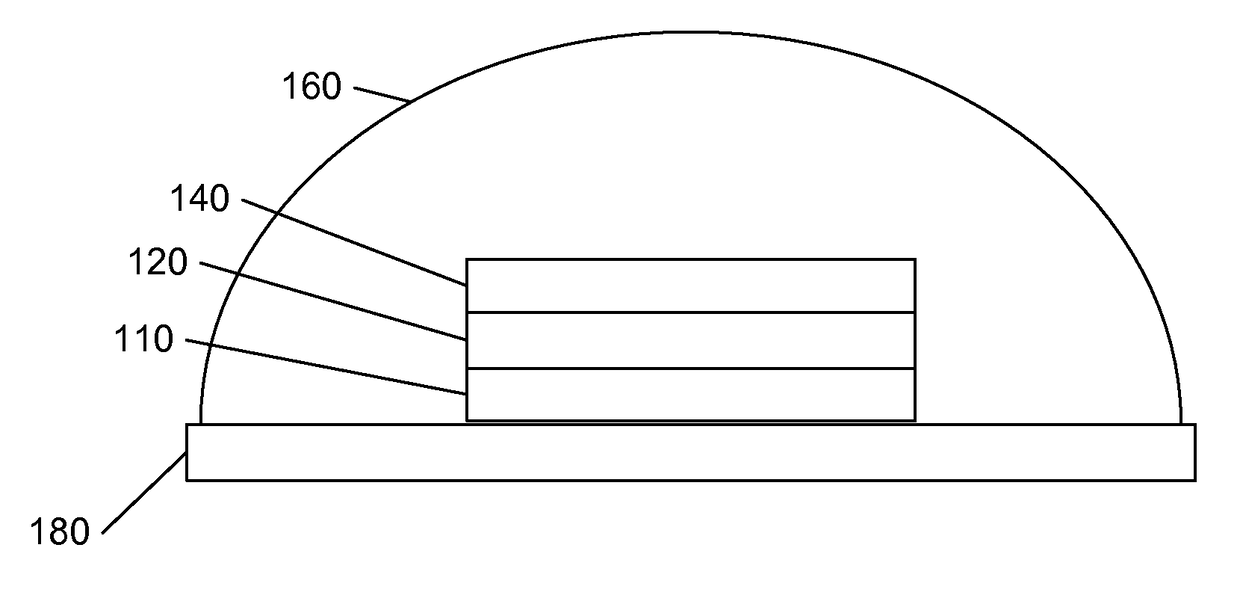 Controlling LED emission pattern using optically active materials