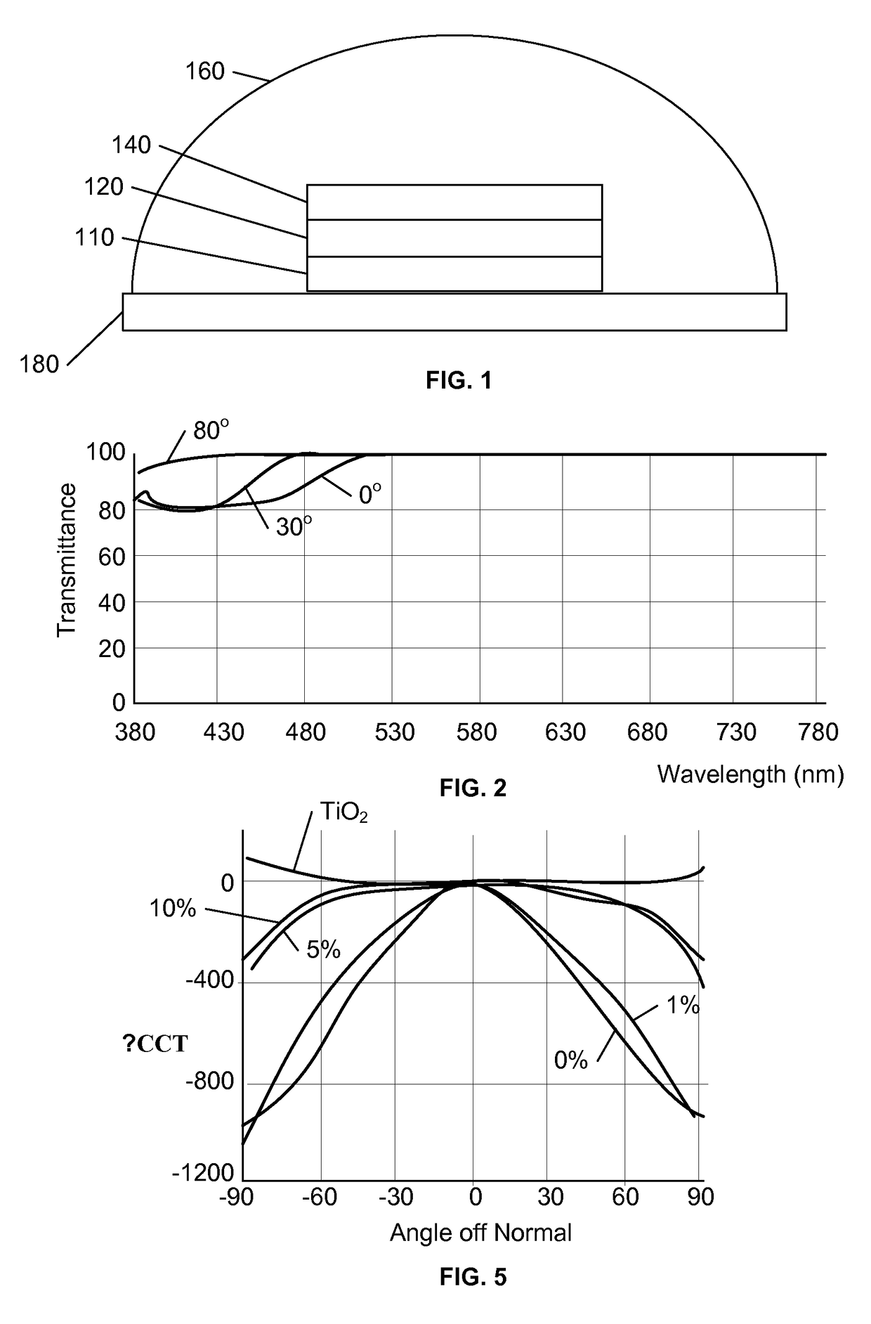 Controlling LED emission pattern using optically active materials