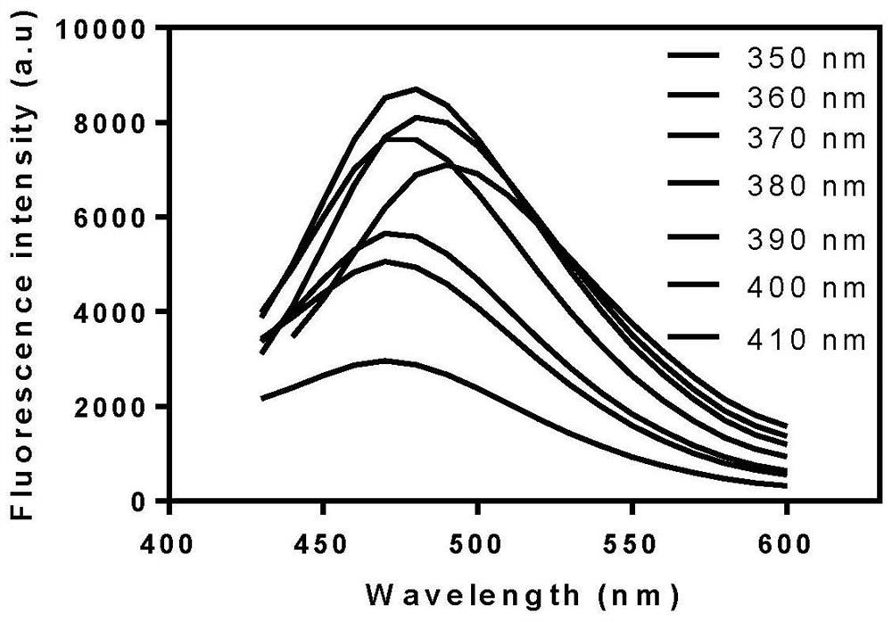 Arsenic fluorescent quantum dot, and preparation method and application thereof