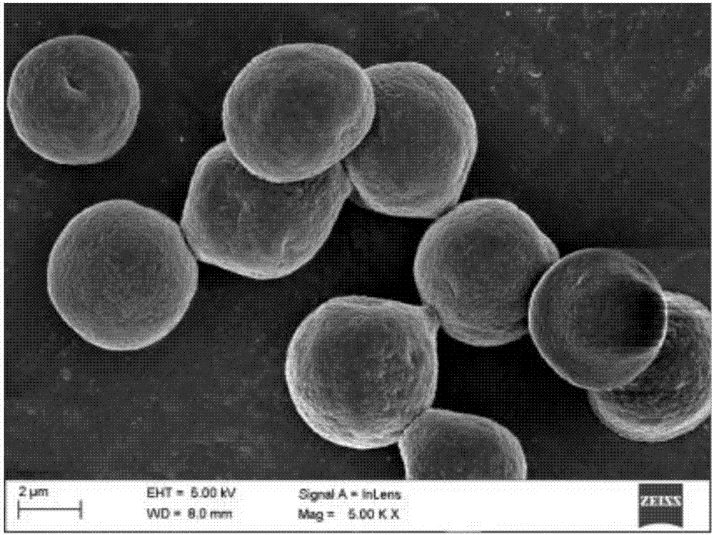 Preparation method of monodispersed hexanitrohexaazaisowurtzitane micron hollow spheres