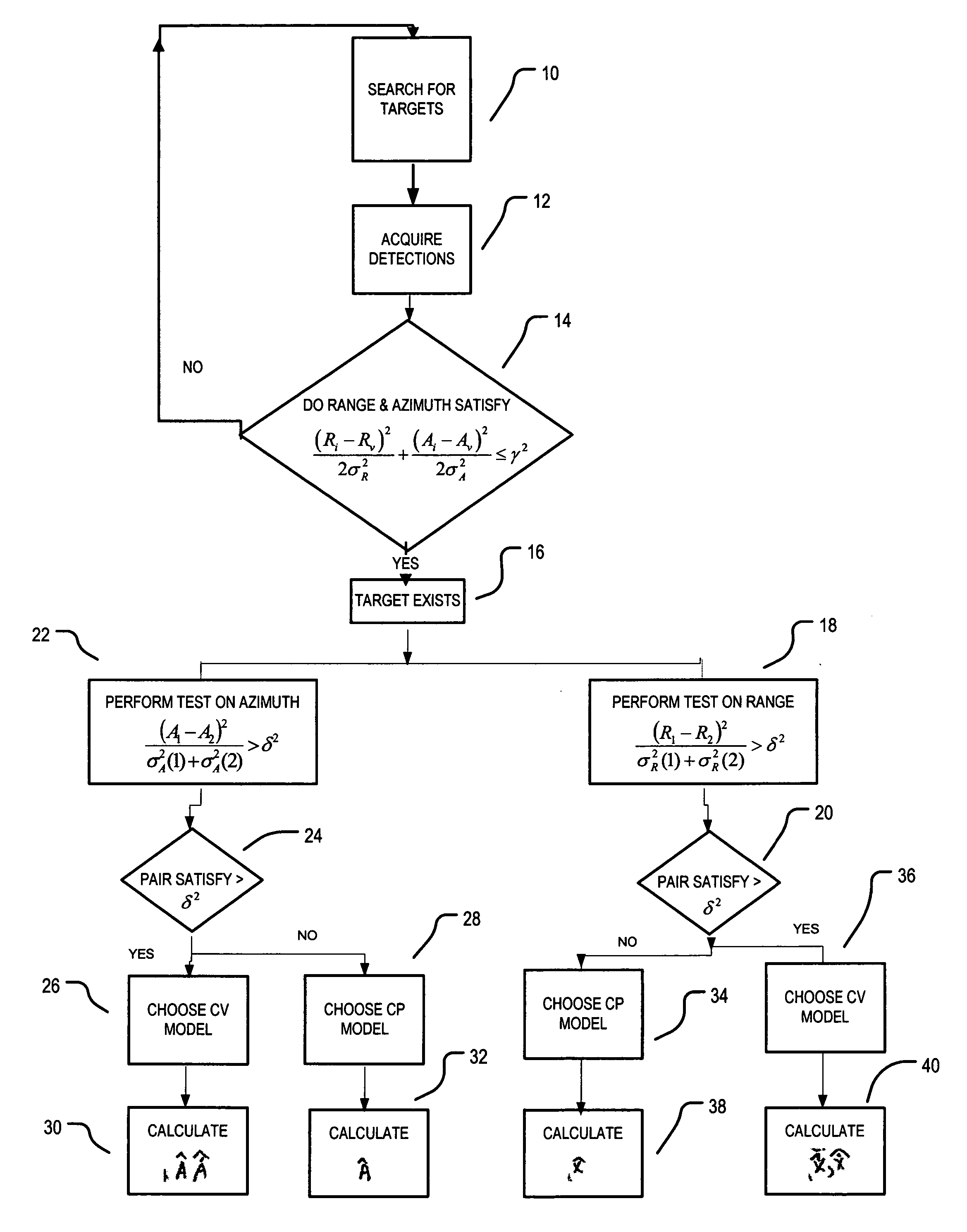 Single scan track initiation for radars having rotating, electronically scanned antennas